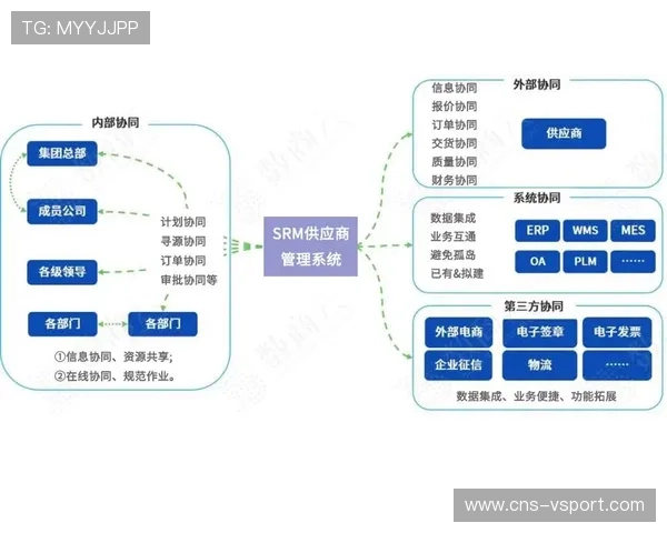 供应商评价体系的数字化升级确保了制播链路中各环节服务的高可靠性 供应商评价体系的数字化升级确保了制播链路中各环节服务的高可靠性