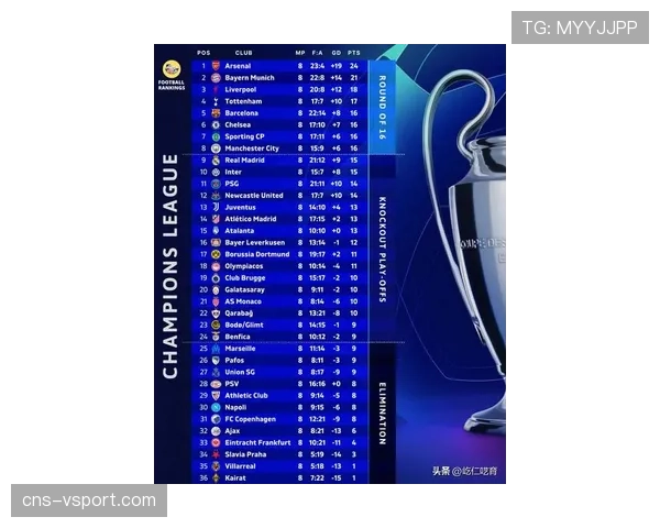 数据前瞻:皇马是本赛季欧冠被对手通过个人突破创造机会最少的球队。